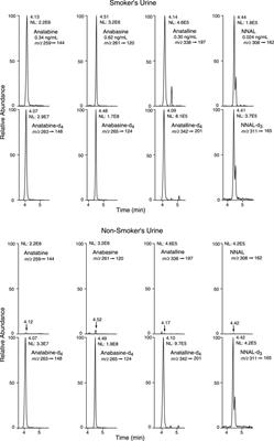 Minor Tobacco Alkaloids as Biomarkers to Distinguish Combusted Tobacco Use From Electronic Nicotine Delivery Systems Use. Two New Analytical Methods